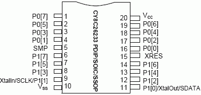   CY8C26233  20-.  PDIP/SOIC/SSOP