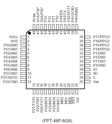   MB90F387