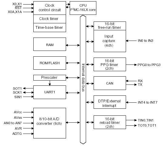   MB90F387