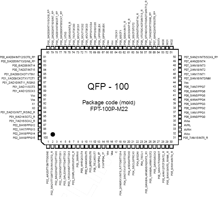   MB96(F)34x ( QFP)