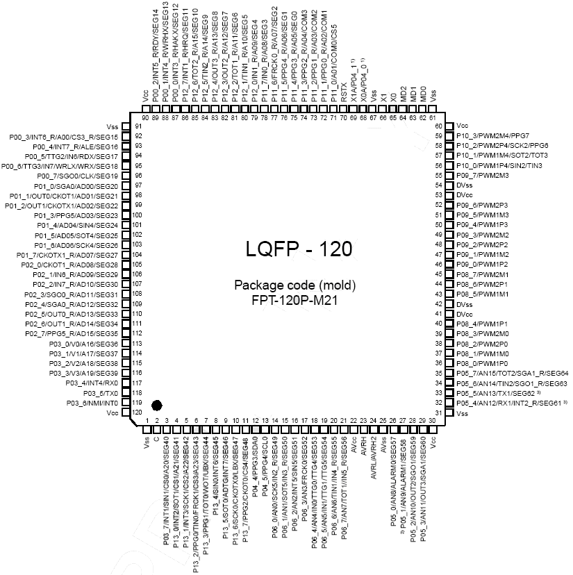   MB96(F)38x