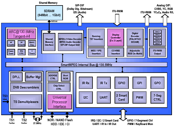   MB86H20