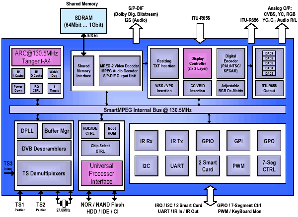   MB86H23