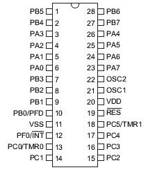   HT48RA3/HT48CA3