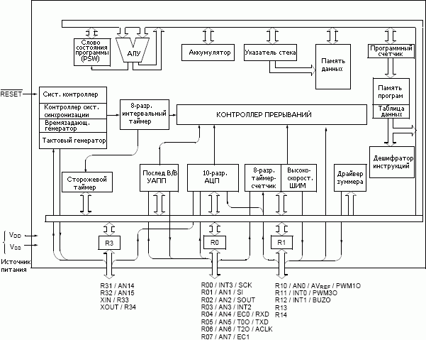   MC80F0104/0204