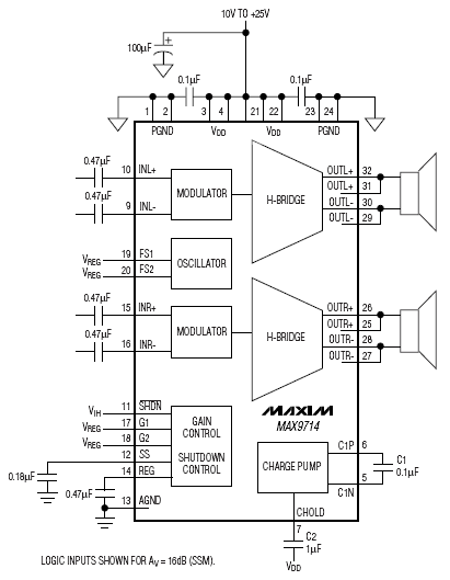   MAX9714