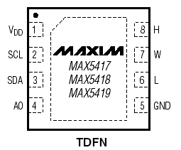   MAX5417/MAX5418/MAX5419