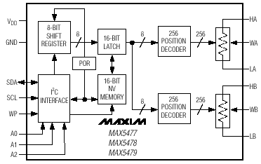   MAX5477/MAX5478/MAX5479