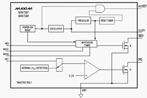   MAX7387, MAX7388