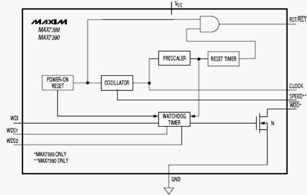   MAX7389, MAX7390