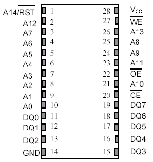   DS1244Y