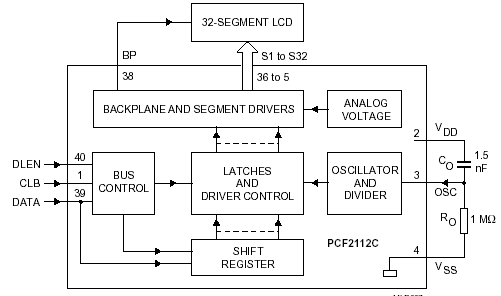   PCF2112C