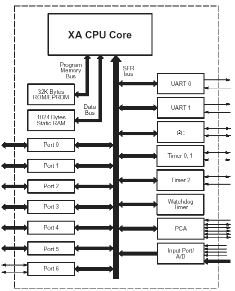   XA-S3