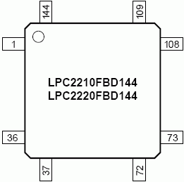     LQFP144