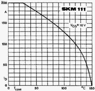  100   MOSFET      