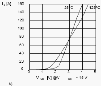   IGBT