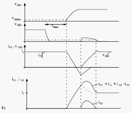    IGBT     -   dvCE/dt T2