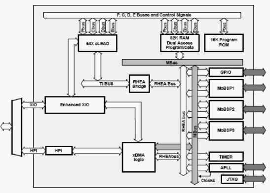 - TMS320VC5409A