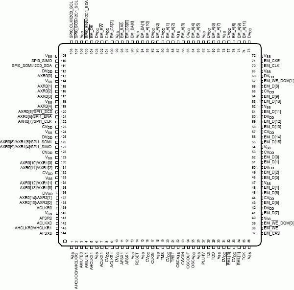   TMS320C6727, TMS320C6726, TMS320C6722  144-  TQFP