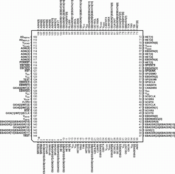    TMS470R1A288  144-  PGE ( ,   )