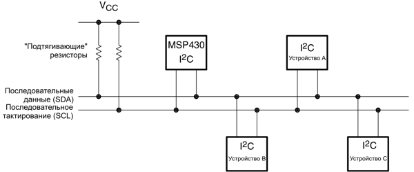 msp430   MSP430  Texas Instruments 