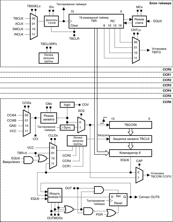 msp430   MSP430  Texas Instruments .12-1 -  