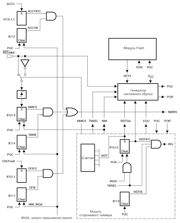 msp430   MSP430  Texas Instruments .2-5 -   