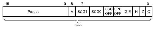 msp430   MSP430  Texas Instruments 