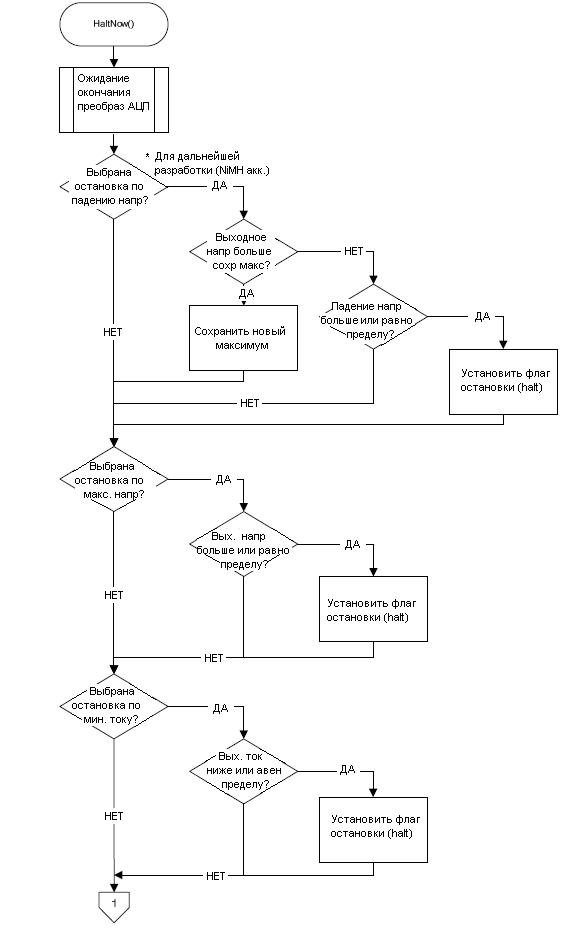    HaltNow(),  1