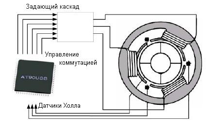 AT90USB       