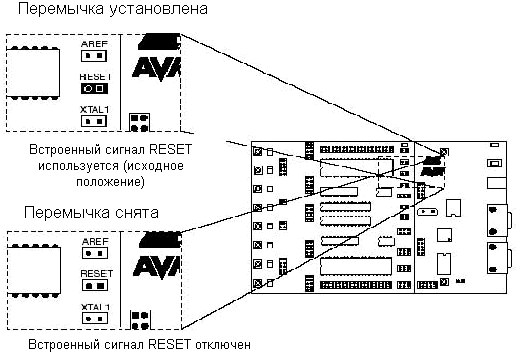  3.25     RESET