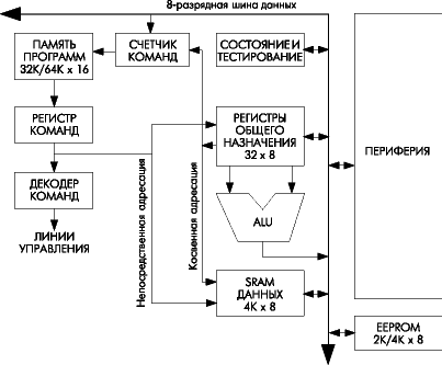 AVR Enhanced RISC   ATmega603/103