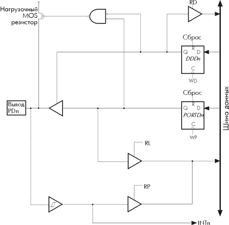     D ( PD0, PD1, PD2  PD3)