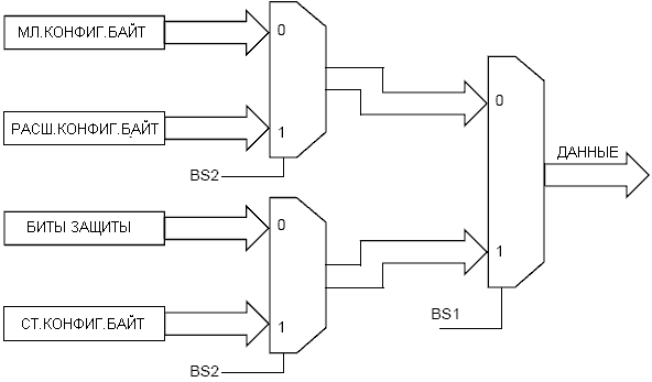           BS1, BS2