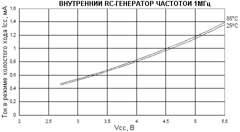        (Idle)    (  RC-  1)