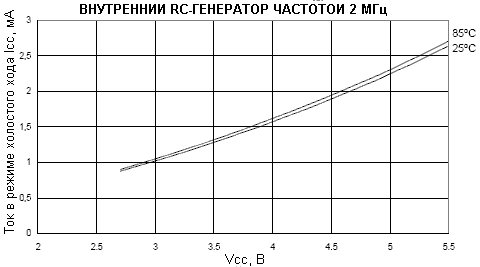        (Idle)    (  RC-  2)