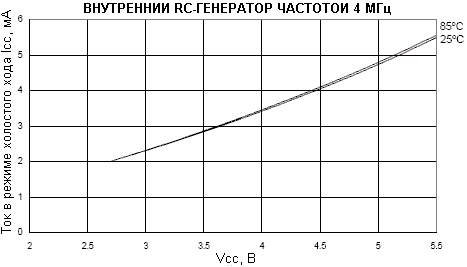        (Idle)    (  RC-  4)