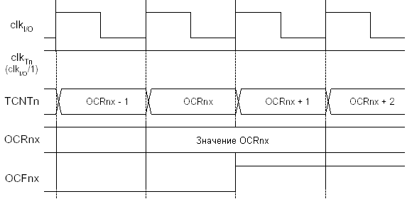  -     OCFnx