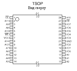 tsop