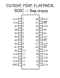 cerdip/pdip/flatpack/soic