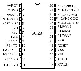   T89C51CC02