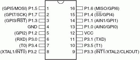   AT89LP216  16-  SOIC/TSSOP/PDIP