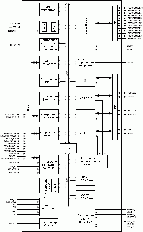   ATR0620