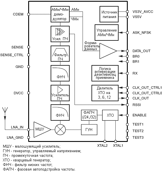   ATA8201, ATA8202