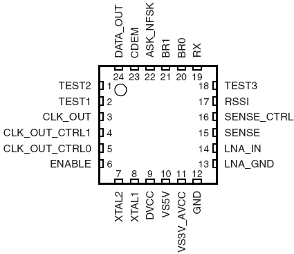   ATA8201, ATA8202