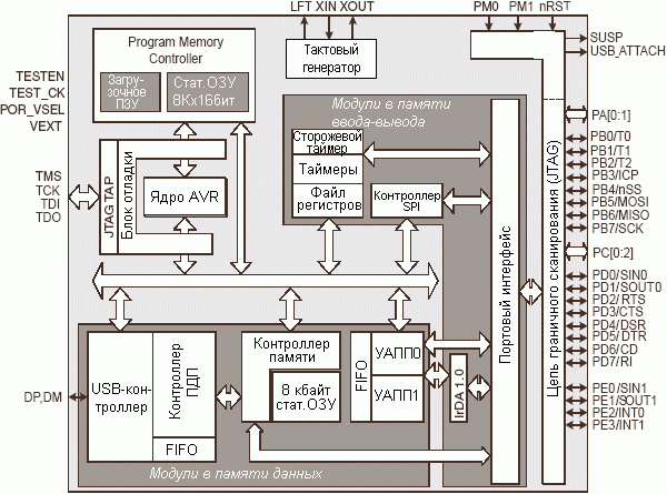   AT76C712