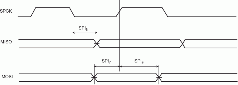   SPI  (CPOL=0  NCPHA=1)  (CPOL=1  NCPHA=0)