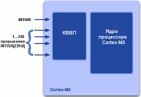   STM32     ,   240  