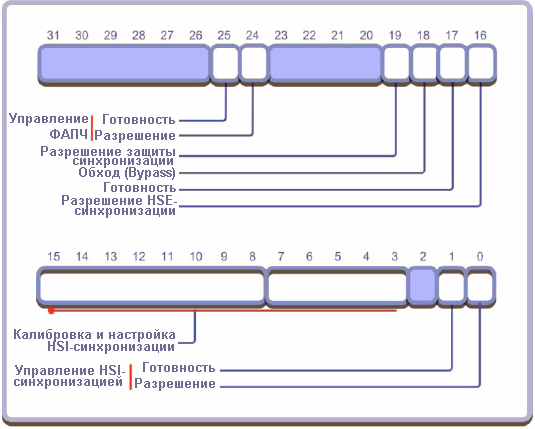    STM32     