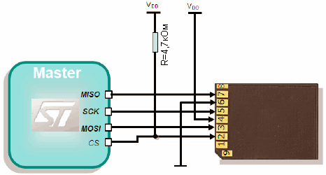  SPI    CRC,      Flash   MMC  SD